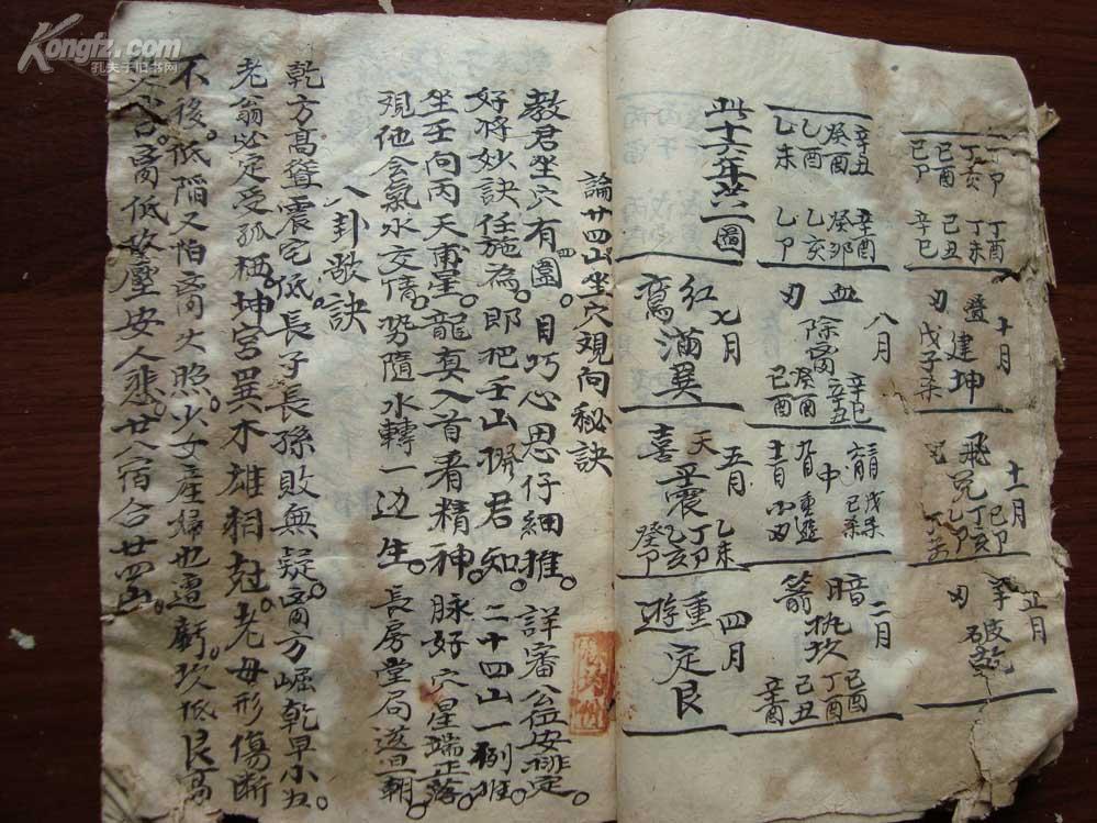 清代风水钞本秘笈阴阳生死图仙师水法1册全