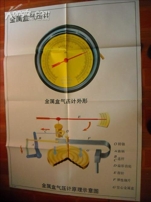金属盒气压计(义务教育三,四年制初中物理教学挂图,一