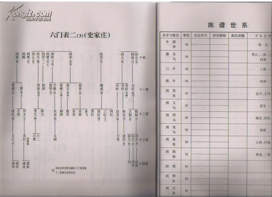 史氏春秋(山西省沁县史家庄史氏家谱,字辈:国治民清吉