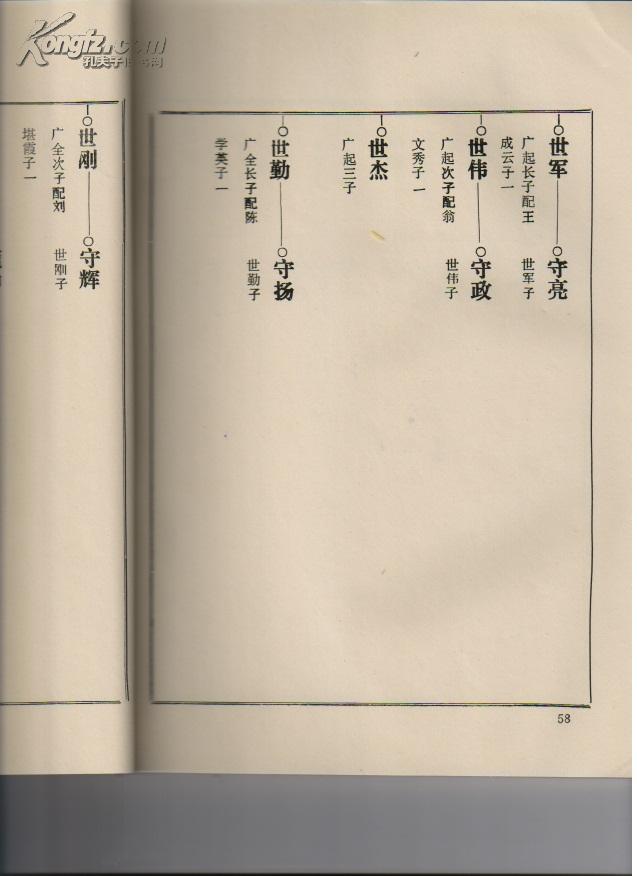 鹿氏族谱(班辈:肇(慎)之(丙)庆(传)继(广)世守秉存永怀彝宪宝盛锡纯)