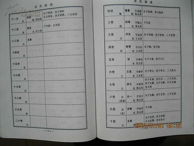 宋氏族谱(首卷,河南省方城县广阳镇杜岗村一带.