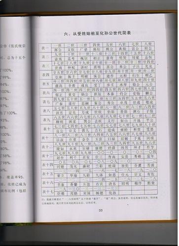 化孙公字辈诗:化云腾上昊承先绍启宗仲兴山怡远