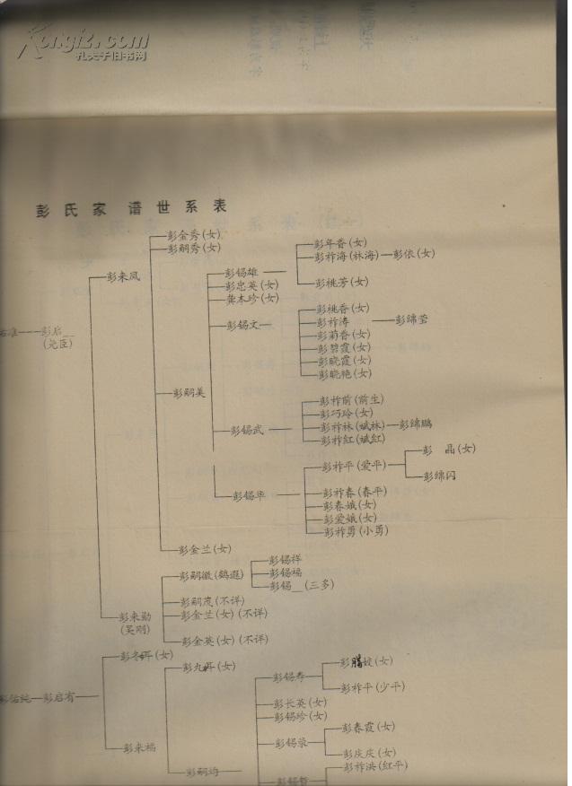 彭氏家谱(祖籍江西南昌,湖北江陵分支,辈分:大汝先德文学承光佑启来嗣