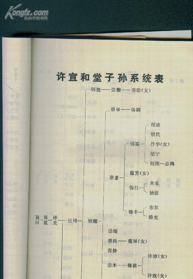 广州高第街许氏家族(许氏族谱.
