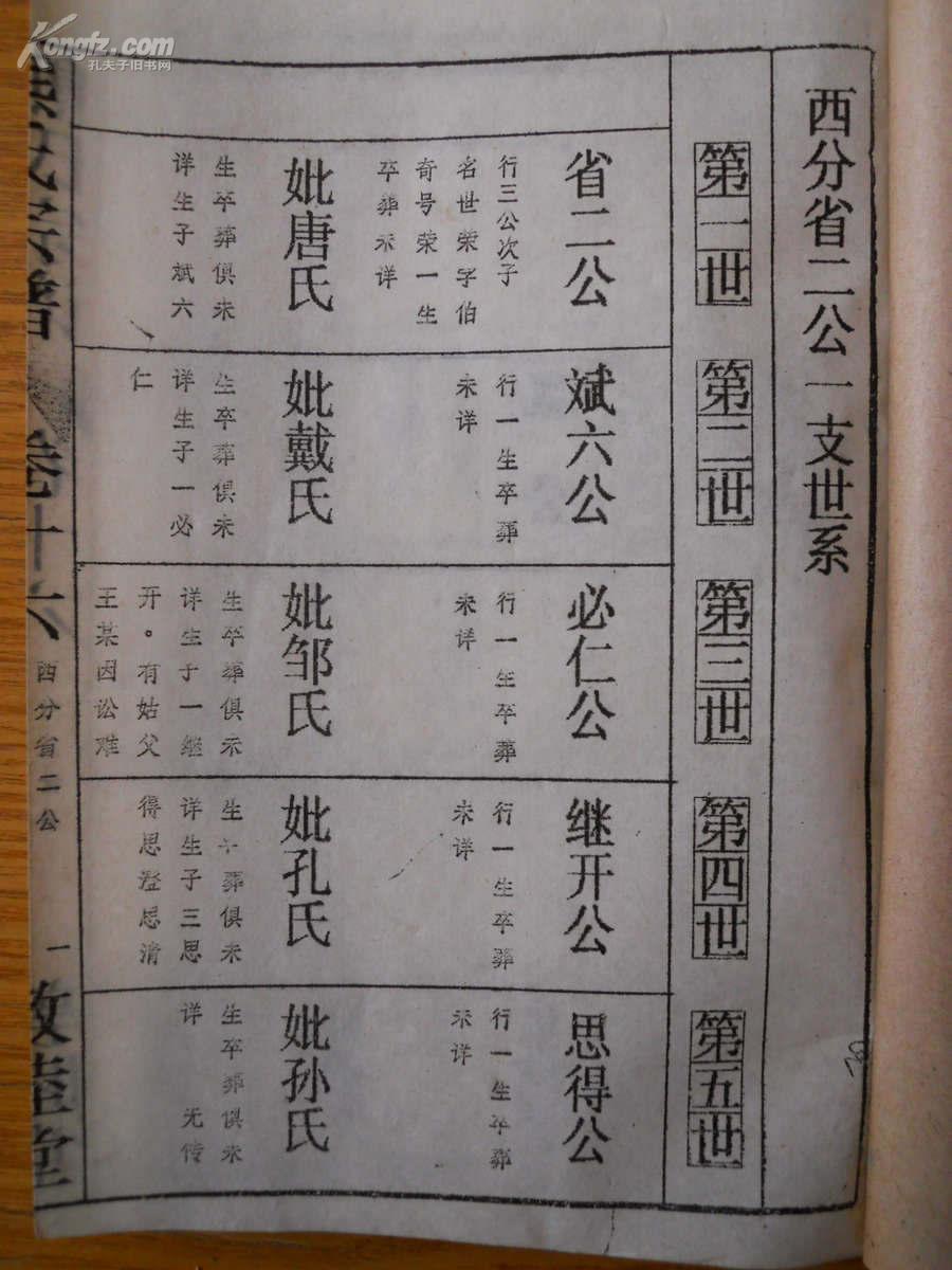 熊氏宗谱 【卷之十六 西分省二公世系】