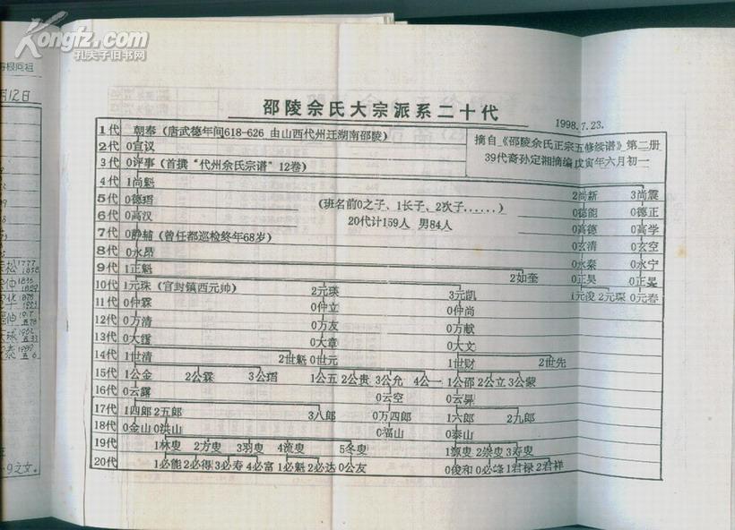 佘氏光宗怀远录佘氏族谱湖南新晃邵东及重庆一带陆军中将佘东璠辛亥