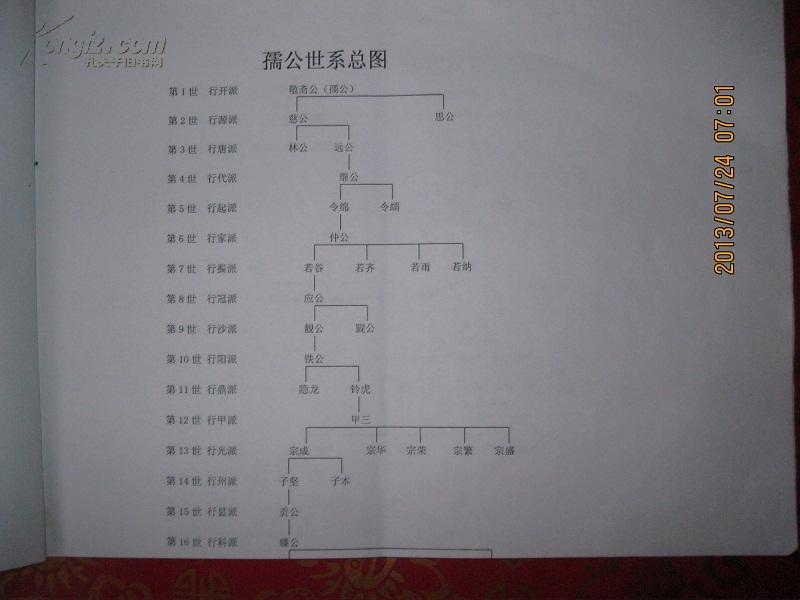 张氏族谱(福建省沙县青州镇蕉坑村一带.