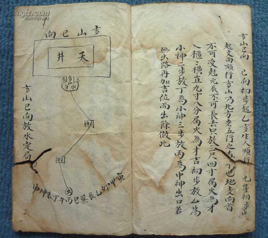 清精写本【多图】*堪舆秘术(此诀无师知晓)*《秘传杨公明堂天井放水诀