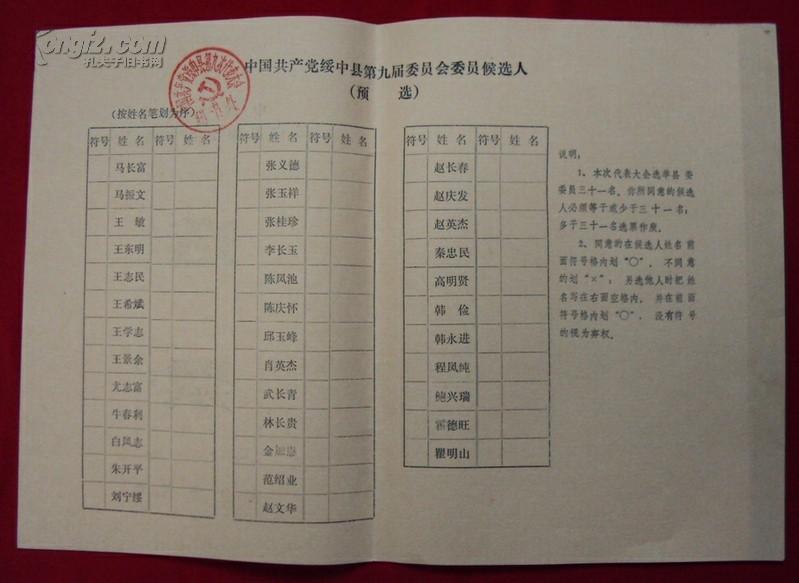 绥中县第九届党代会选票——(预选)候选人里有现任四川市委书记王东明