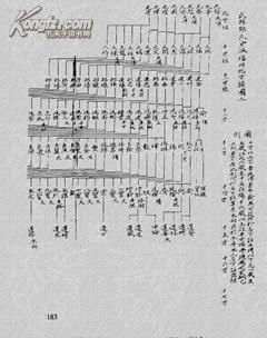 【复印件】分派福州武林邵氏族谱 【楩公 号良用 字龙山】 16开 104页