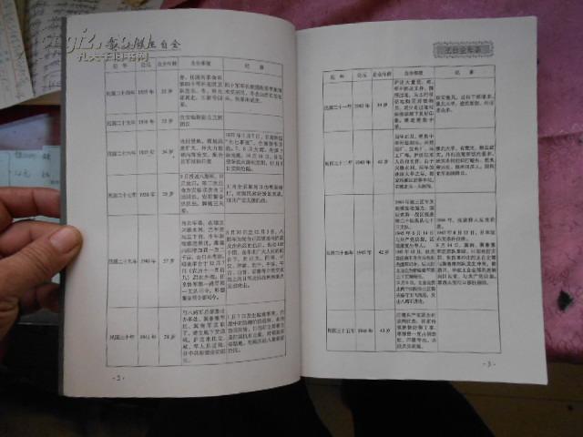 邺下枭雄《王自全》(他是安阳大土匪,打日本 国民党少将 护送刘少奇