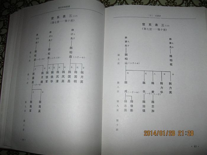 韩氏宗族家谱(韩氏家谱.原籍:辽宁昌图.