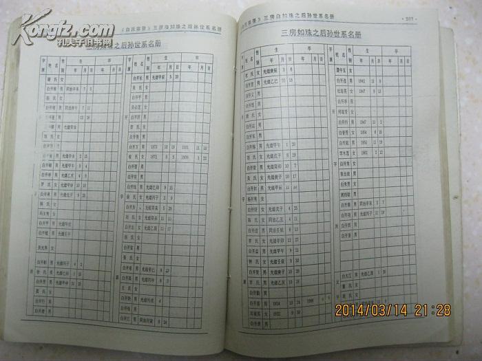 白氏宗录(白氏宗谱.四川省巴中市青木镇一带.
