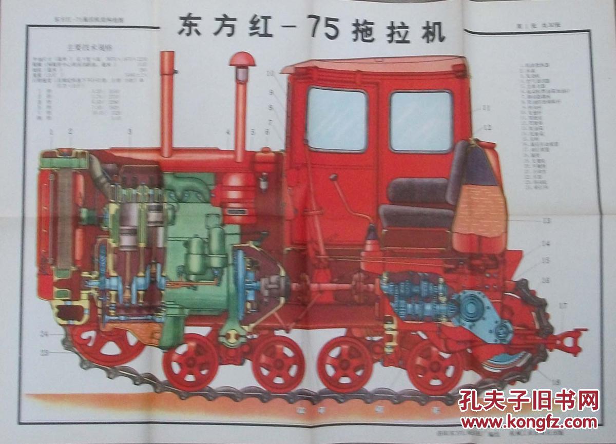 东方红-75拖拉机结构挂图(全套30张全) 1624