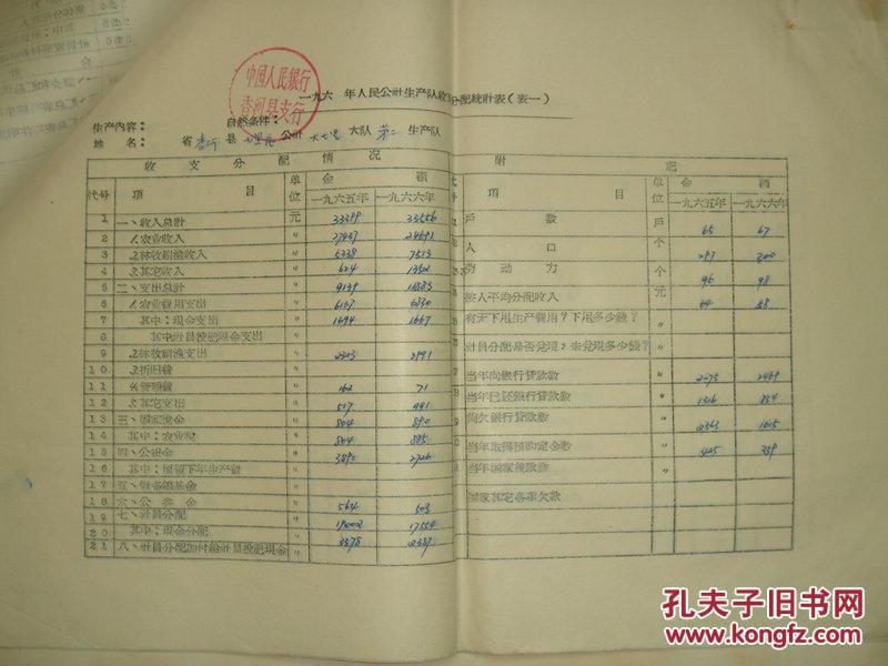 【图】河北省香河县社员户分阶层收入调查统计