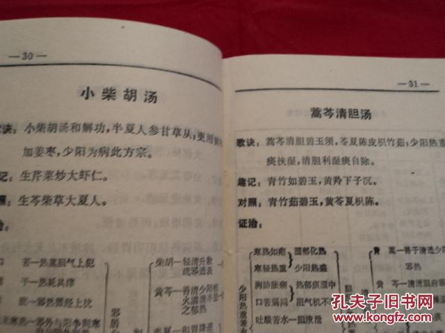 趣味方剂记忆手册