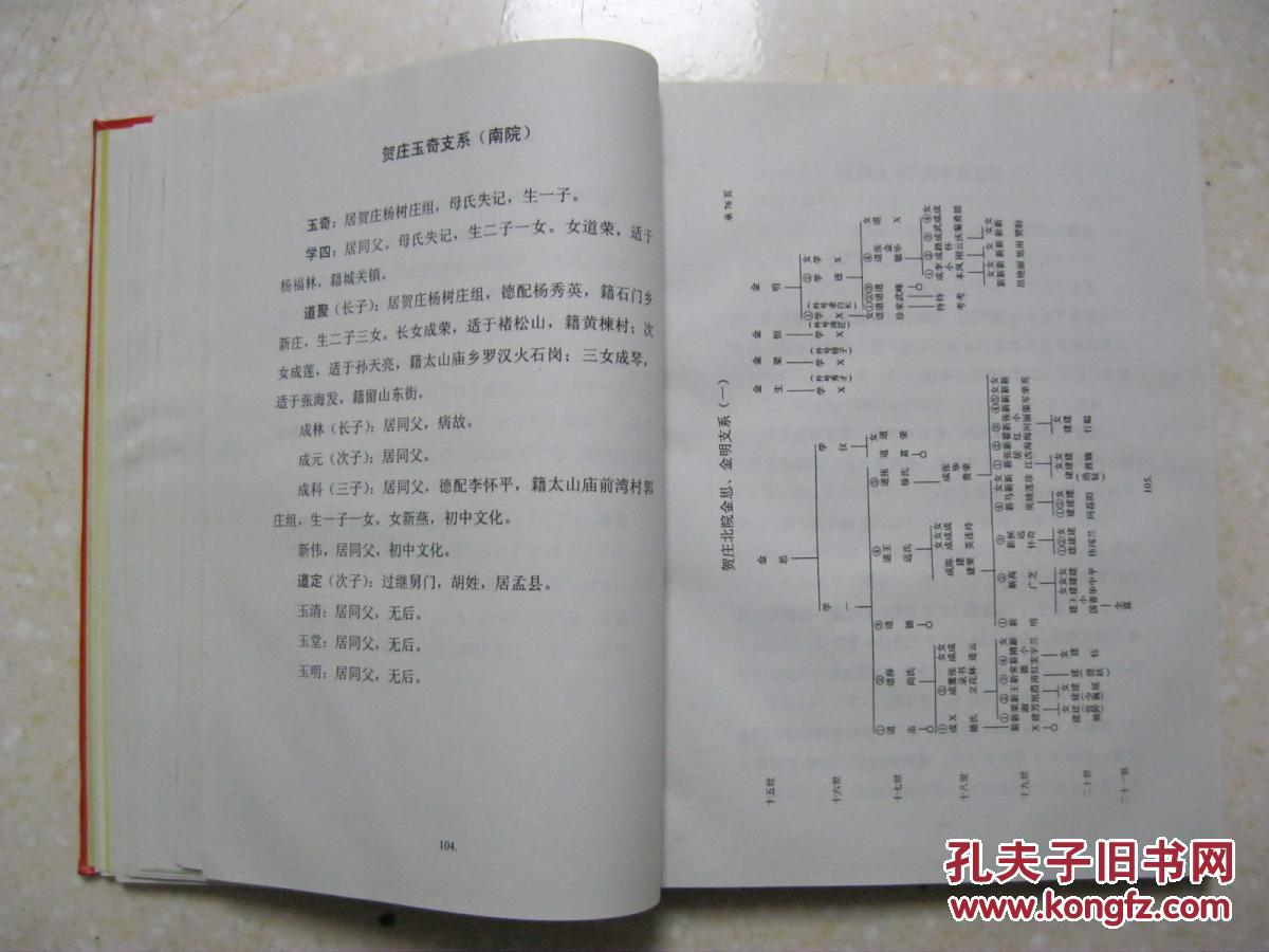 南召,孟州,山西一脉 张氏家谱(元末明初自山西迁河南怀庆府孟县石庄乡