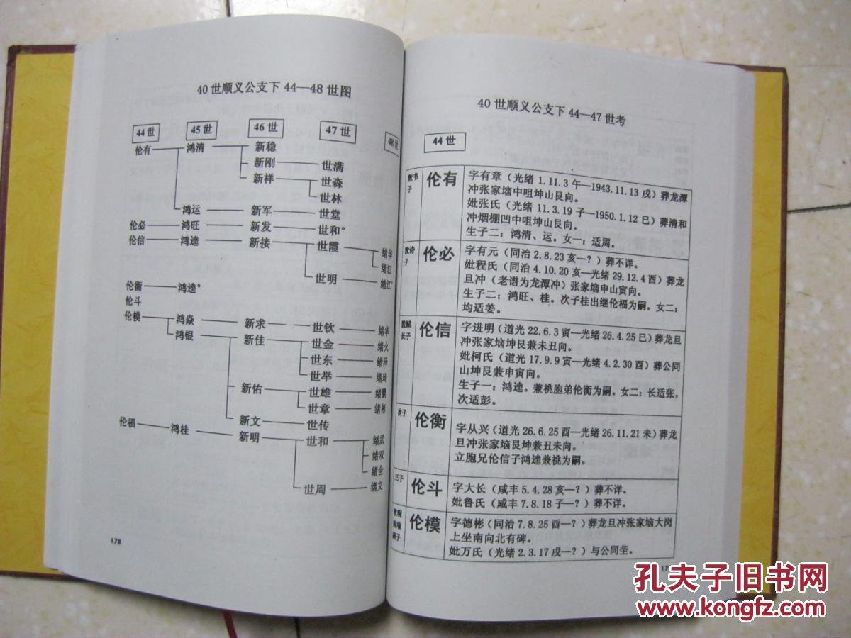 义门陈果石庄陈氏宗谱(柳林陈氏宗谱,存5册:卷一,四,六,七,八.柳林堂.