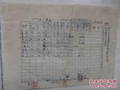 河北省邯郸市大名县1955年村整顿代耕明勤免勤统计表