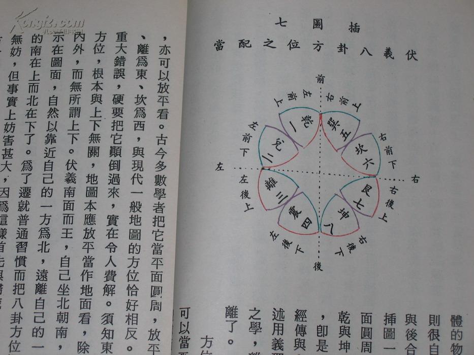 无极太极八卦图说 郑灿 著 繁体