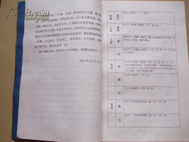 【图】王氏家谱【山东莱阳市后照旺庄王氏族谱】图片