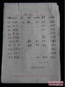 1972年10月济宁纺织品站职工登记表