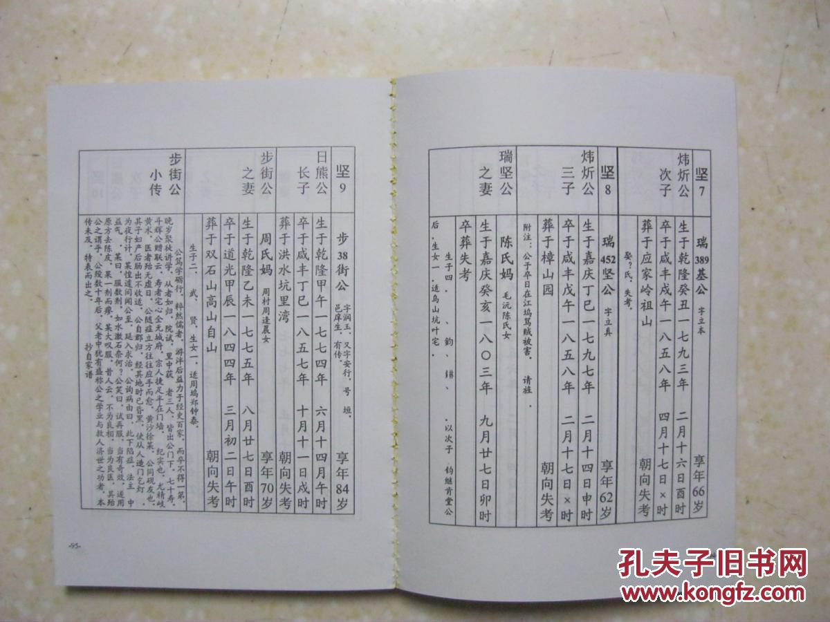 泸溪余氏训十二房家谱(第一册.余氏家谱.