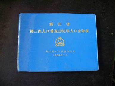 1981各省人口排名_各省人口排名