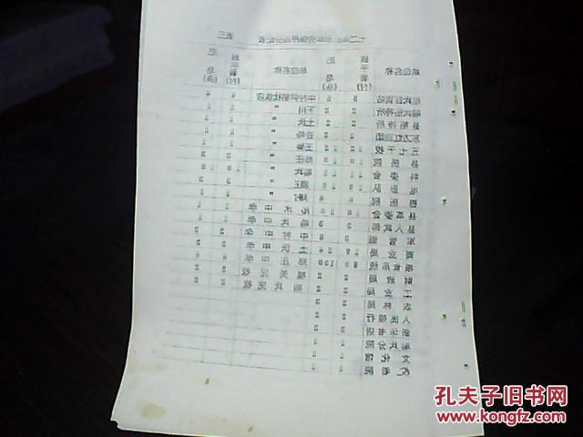 【图】沁水县革命委员会商业局文件(72)沁革商