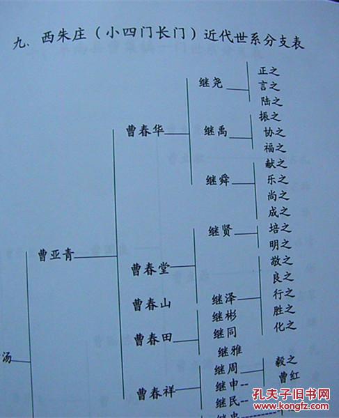 曹氏宗谱:山东迁至皖豫等地一盛族