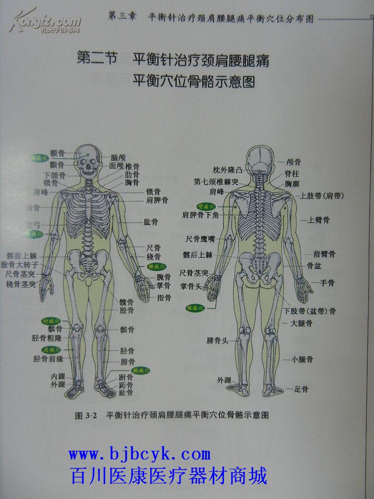 平衡针灸一,定位取穴原则: 定位取穴是指对某一病变,某一部位来选取