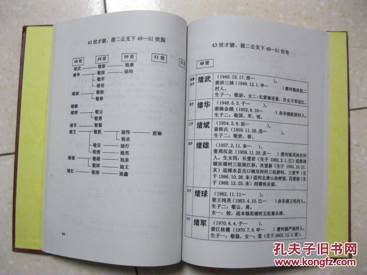 义门陈果石庄陈氏宗谱(柳林陈氏宗谱,存5册:卷一,四,六,七,八.柳林堂.