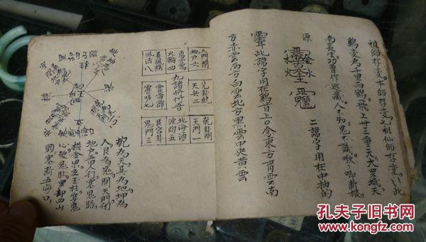 地理老师傅手写,地理掌法,下罗经口诀,收南针口诀,起屋葬坟出破军语