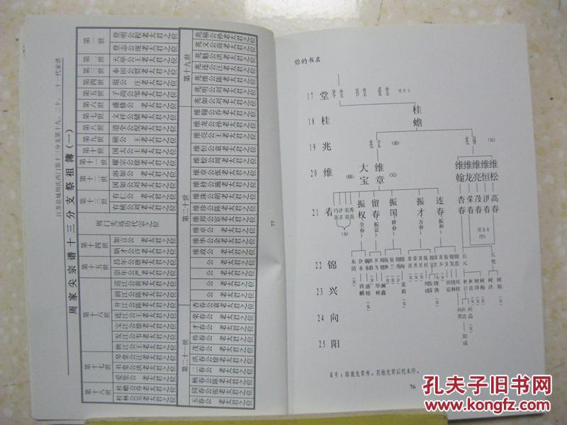 周氏家谱(江苏省盐城市龙冈镇周家尖一带;西门第十三分支第十九,二十
