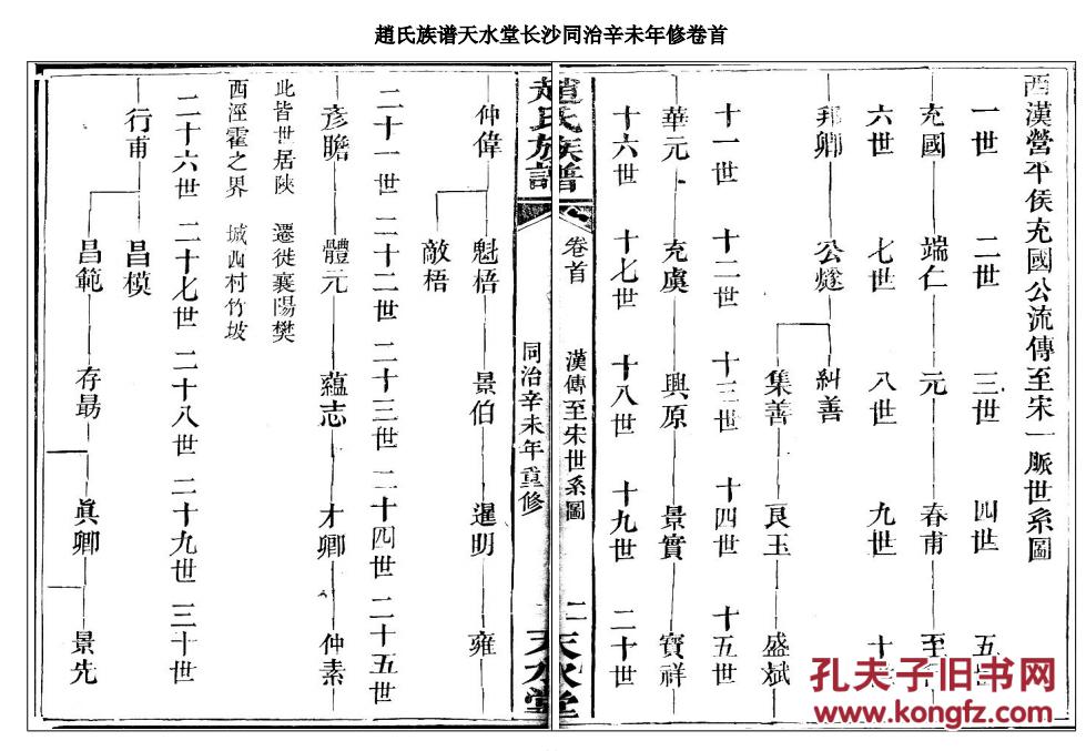 家谱----赵氏族谱【天水堂】湖南长沙支 (卷首) 16开