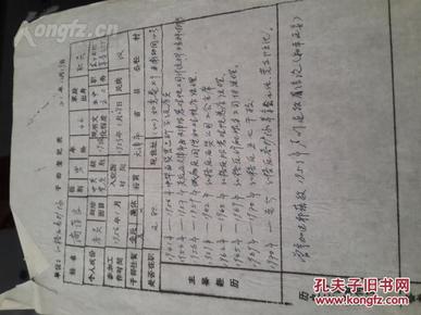 丢失人口登记表_常住人口登记表(2)