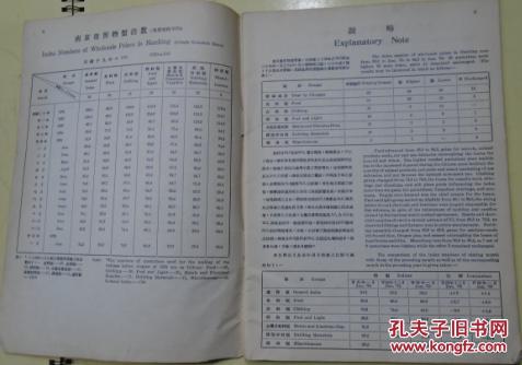 【图】民国《趸售物价指数》(南京趸售物价指