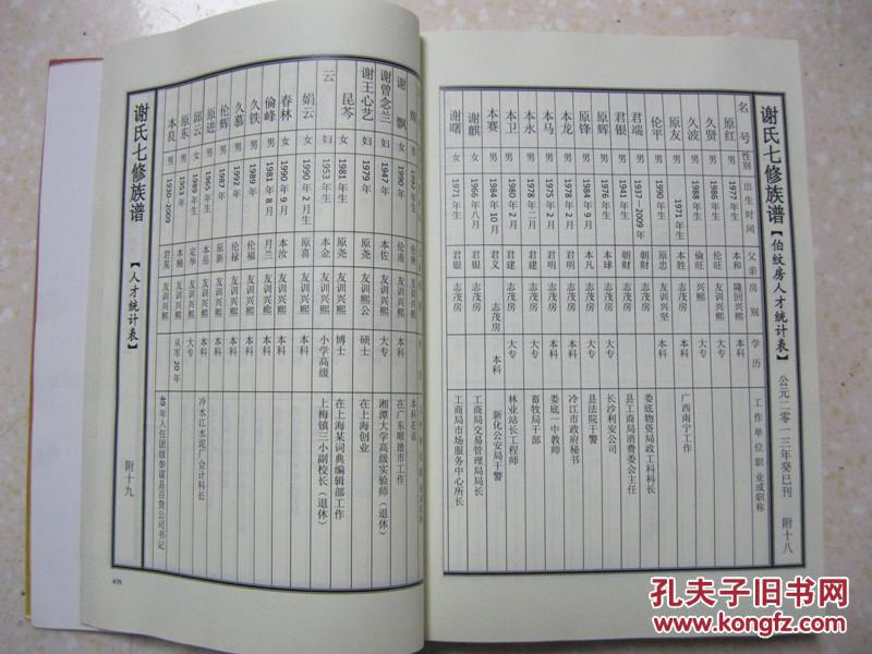 中华谢氏总谱 湖南谢氏通谱 湘中六甫户分卷 圭甫伯纹