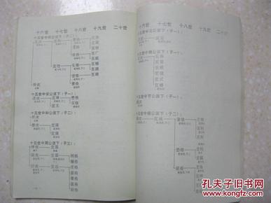 鳌山王氏世系谱(王氏宗谱,聚居在山东省胶州,即墨等地