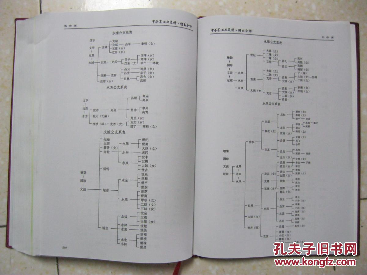 全国高姓人口_高姓微信头像图片