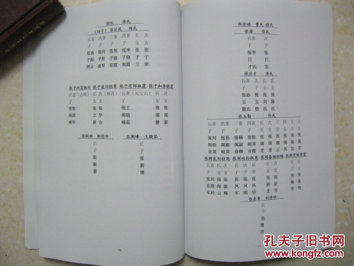 张氏字谱世继守羽大文廷荣正直中成山东威海张氏族谱字辈大全乾隆家谱