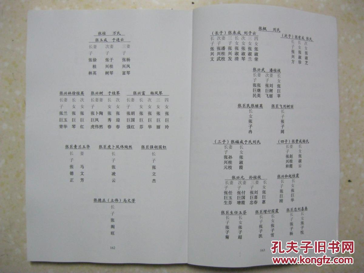 山东登州府张氏族谱毕姓家谱辈分排字图张氏家谱字辈大全姜姓家谱辈分