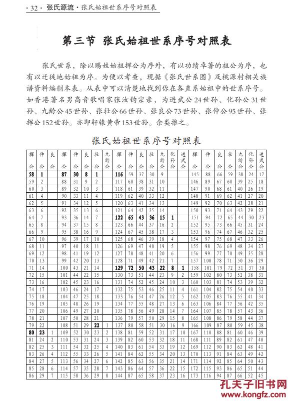 家谱----张氏族谱桃源化孙公支 16开 456页 2011年版