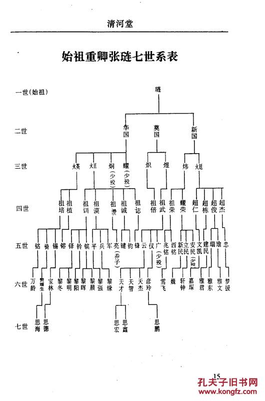 复印件张氏家谱清河堂甘肃定西琏公字重卿支16开288页2006年版本