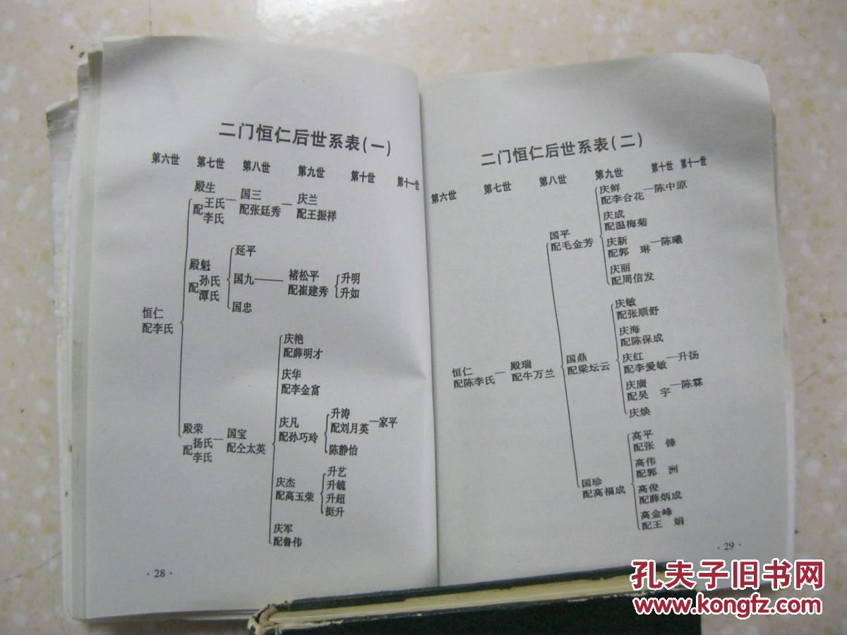 起源于百犬同槽,江门分庄时,一支到了麻城孝感乡,后时逢湖广填四川,8