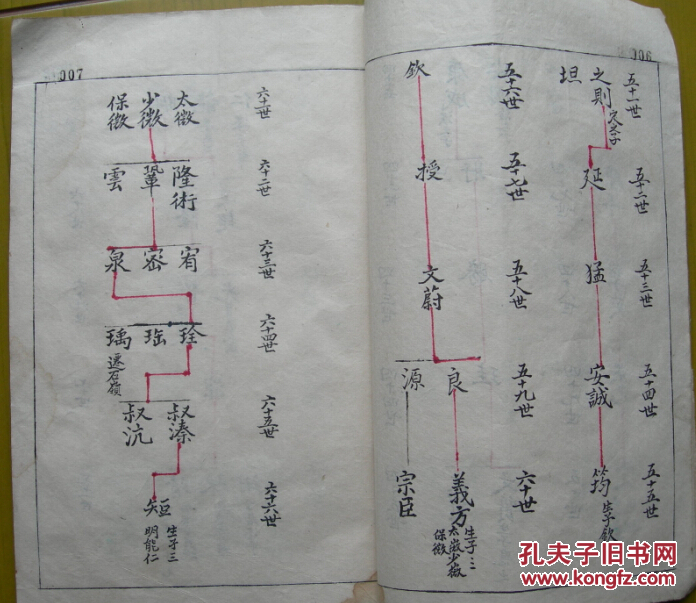 徽州歙县霞坑镇《歙县石潭吴氏族谱——吴氏鉴支谱略》(61面,缺26,27