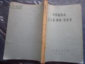 中国植物志----31卷《樟科》检索表