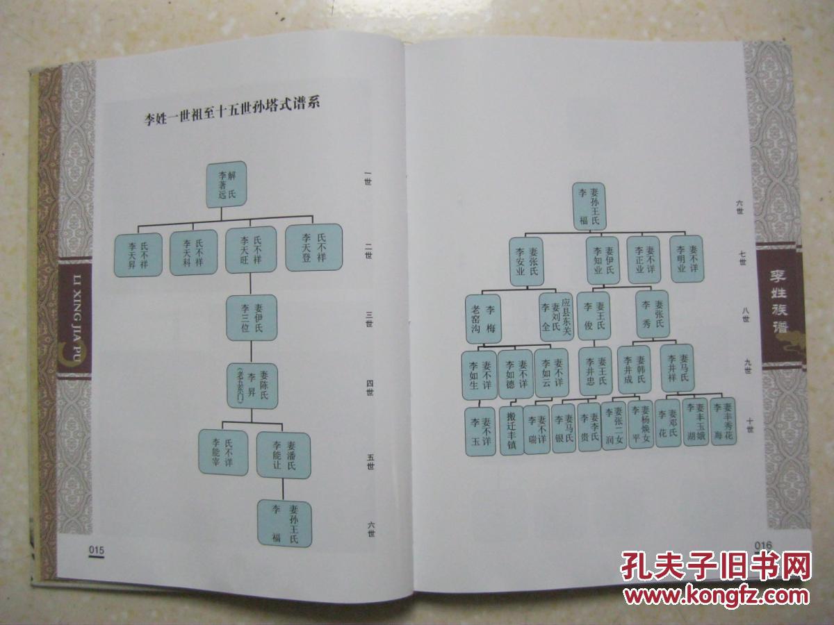一世祖李著远.世系:尚梅开春吉祥旭日映玉堂)