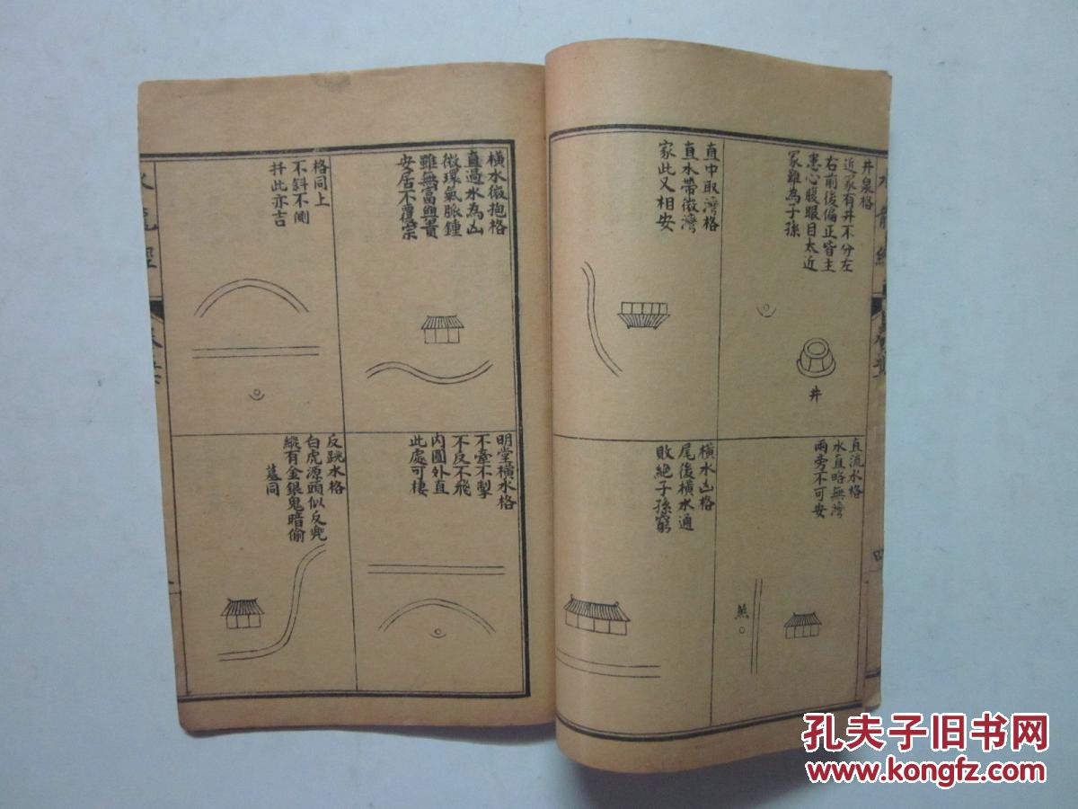 民国石印线装版 《秘传水龙经》存卷五上下 一册