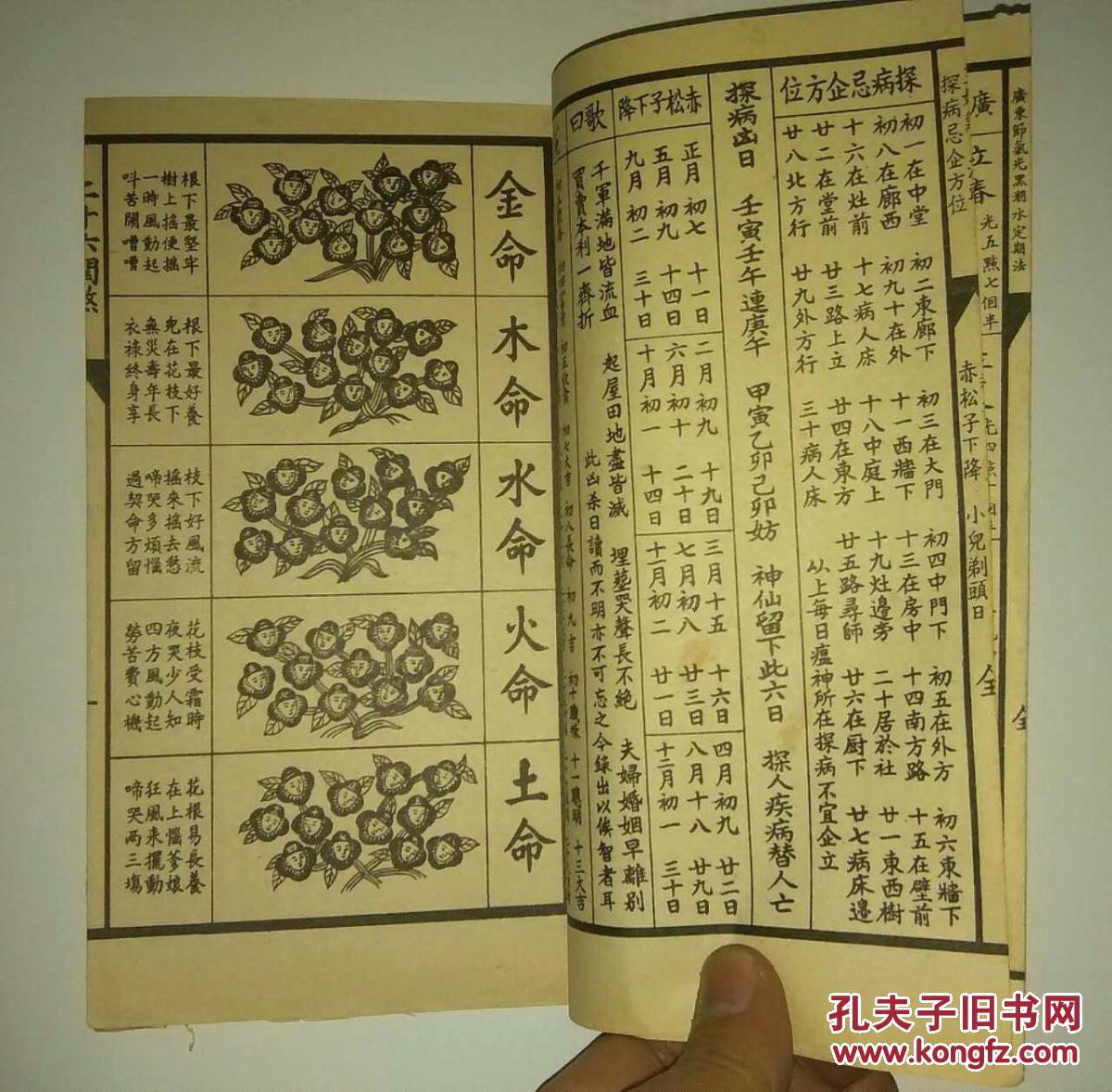 民间印本《黄帝诗曰 三娘煞 三十六关煞 二十八宿 眼跳法.